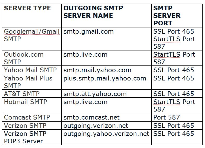 SMTP server list.JPG