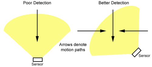 Tech motion path comparison.gif